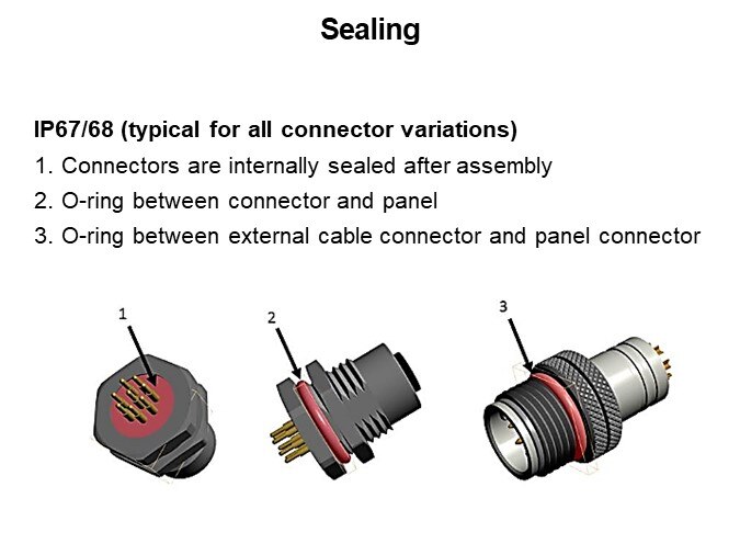 Sealing