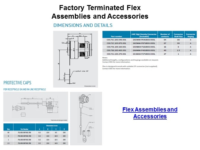 Image of ODU-USA AMC High-Density Line of Connectors Slide11