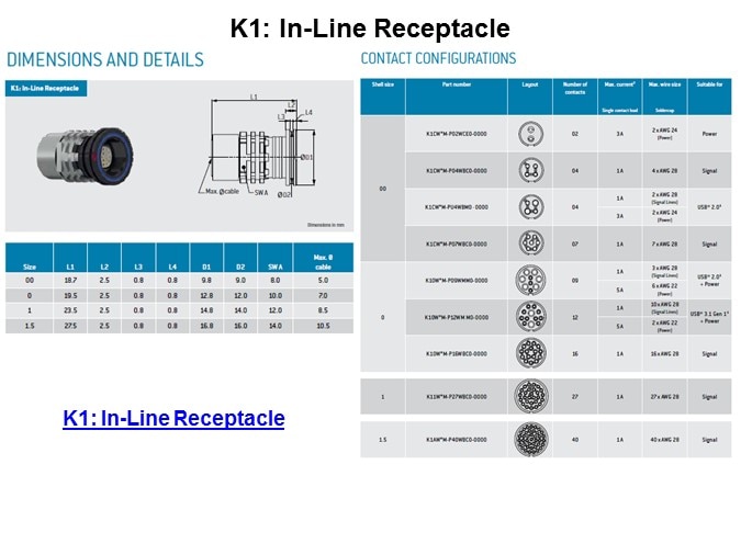 Image of ODU-USA AMC High-Density Line of Connectors Slide8