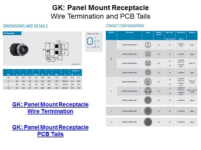 Image of ODU-USA AMC High-Density Line of Connectors Slide9