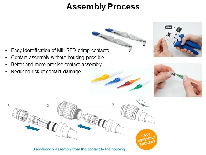 Assembly Process