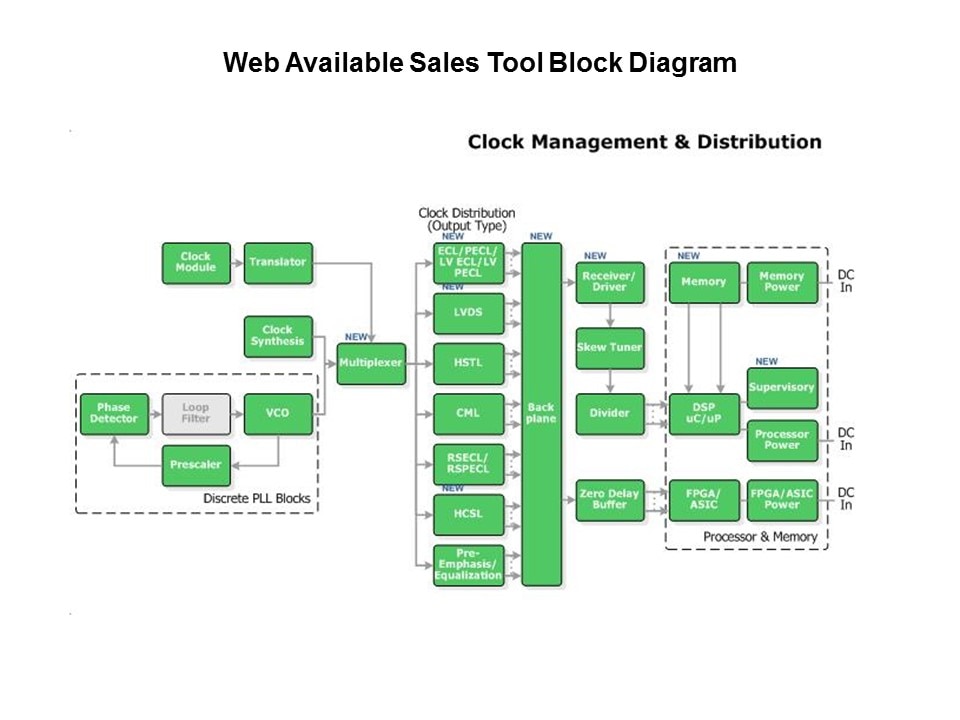 Clock and Data Distribution Products Part 2 Slide 16