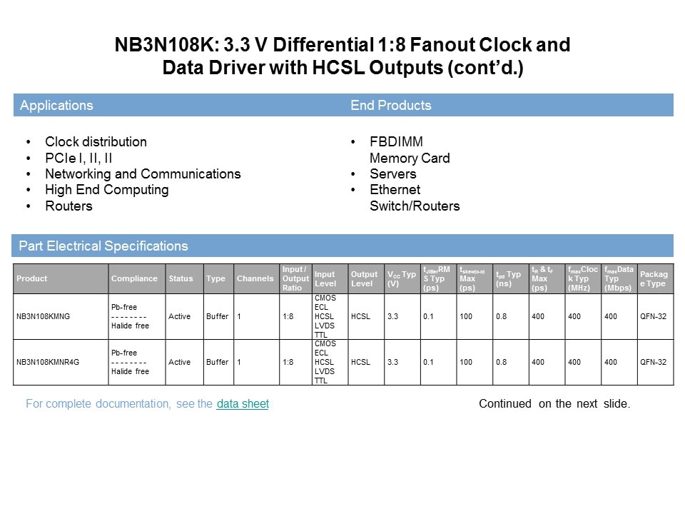 Clock and Data Distribution Products Part 2 Slide 27