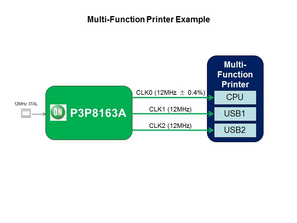 Clock and Data Distribution Products Part 2 Slide 33