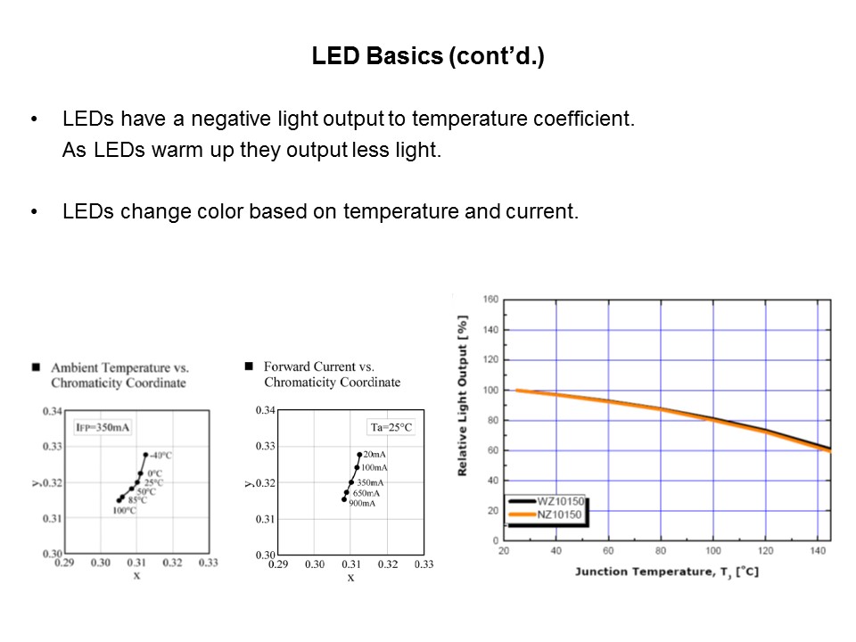 Constant Current Regulators Slide 5