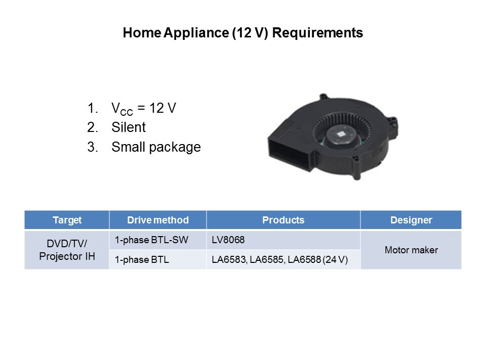 Cooling Fan Motor Drivers Slide 11