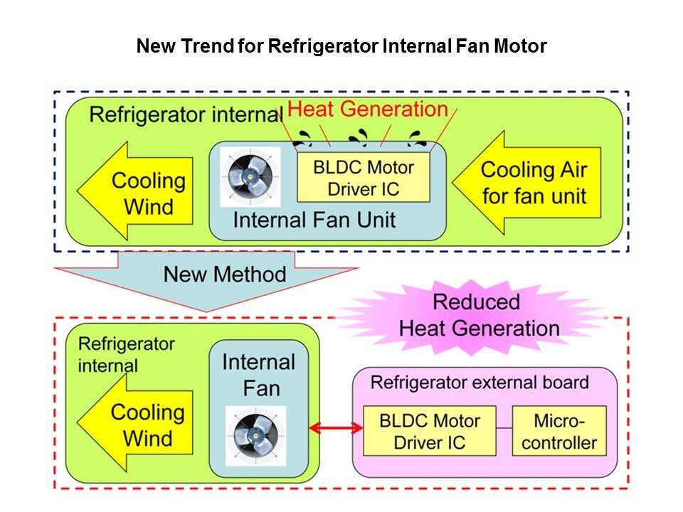 Cooling Fan Motor Drivers Slide 14