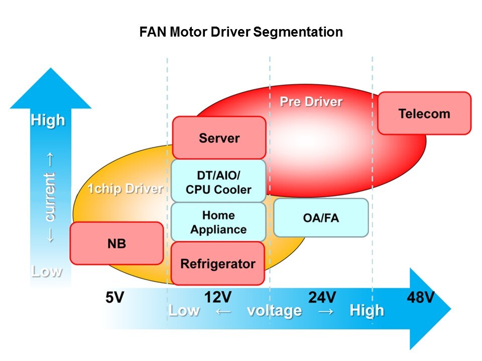 Cooling Fan Motor Drivers Slide 2