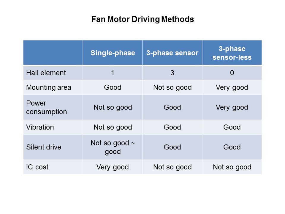 Cooling Fan Motor Drivers Slide 7