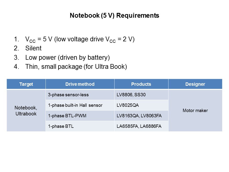 Cooling Fan Motor Drivers Slide 9