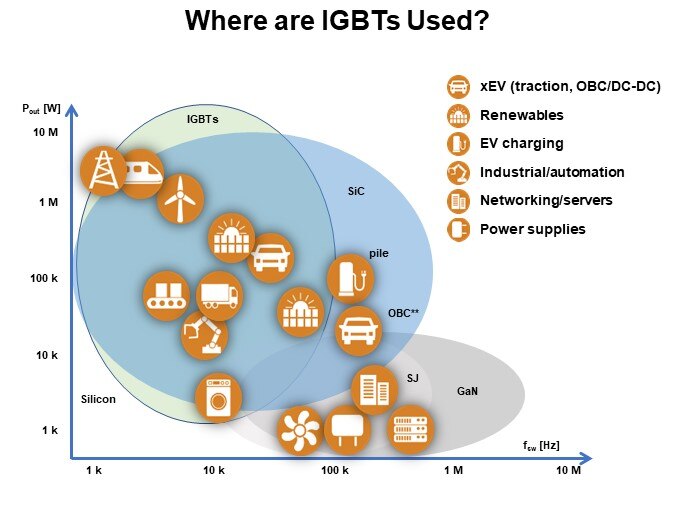 Where Are IGBTs Used?