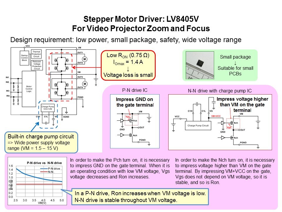 General Purpose Motor Drivers in 3-15 Volt Range Slide 11