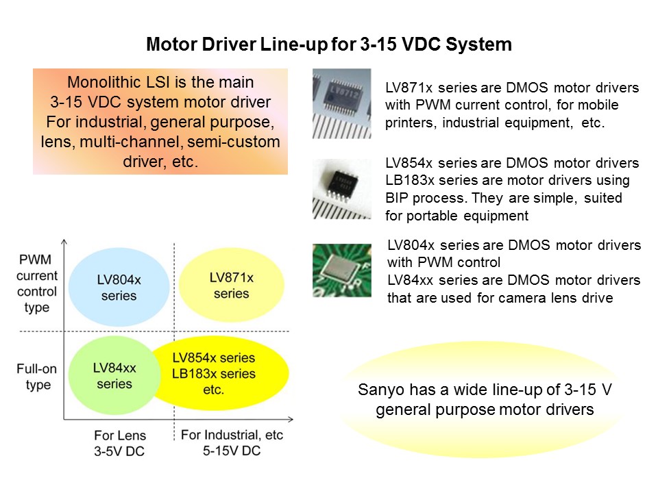 General Purpose Motor Drivers in 3-15 Volt Range Slide 18