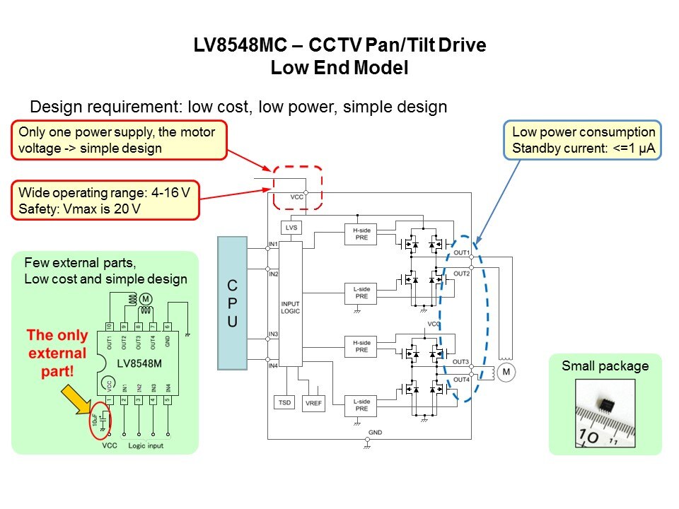 General Purpose Motor Drivers in 3-15 Volt Range Slide 5