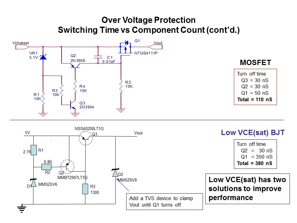 Low Vce sat BJT Power Savings Slide 15