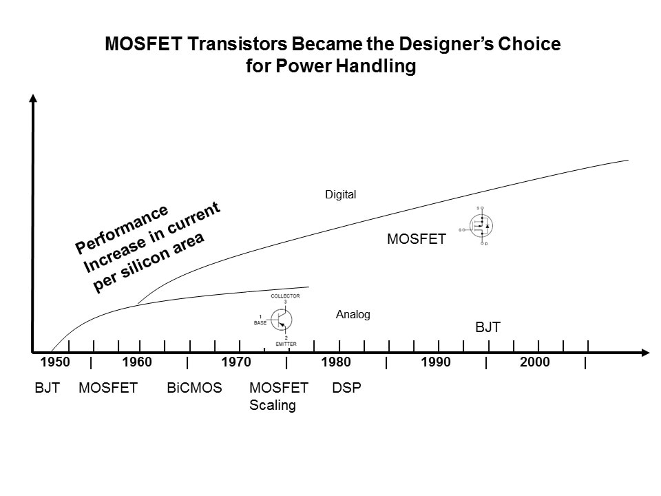 Low Vce sat BJT Power Savings Slide 3