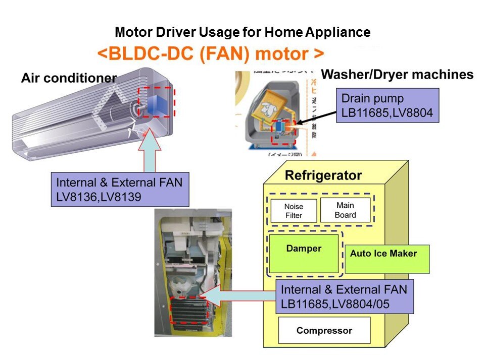 Motor Driver in White Goods Applications Slide 15