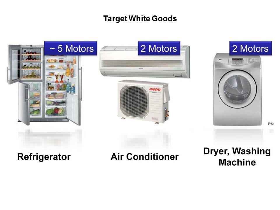 Motor Driver in White Goods Applications Slide 2