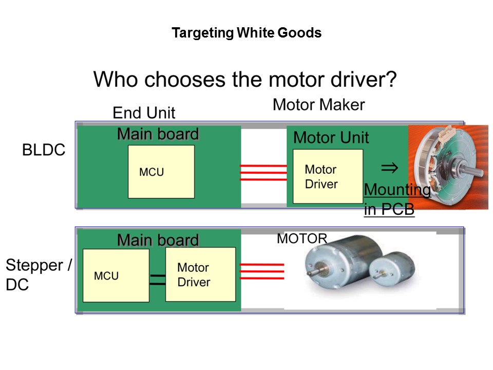 Motor Driver in White Goods Applications Slide 4