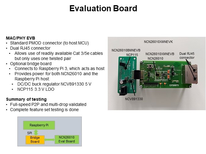 Evaluation Board