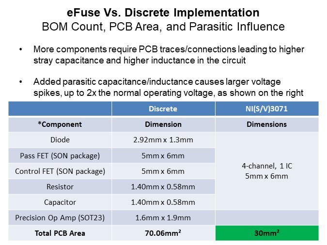 Image of onsemi NI(S/V)3071 4-Channel eFuse - eFuse V Discrete