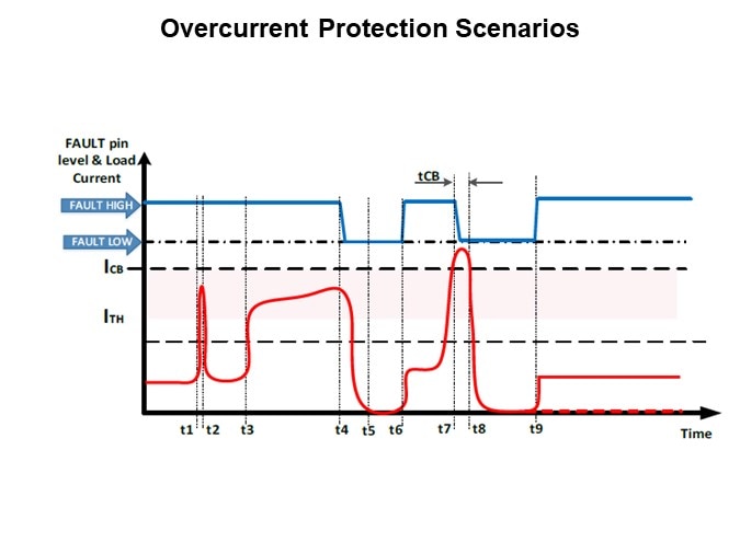 Image of onsemi NI(S/V)3071 4-Channel eFuse - Overcurrent Protection