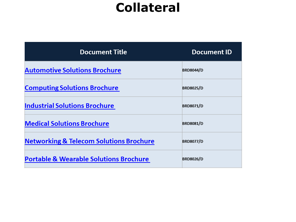 SRAM Overview and Applications Slide 12