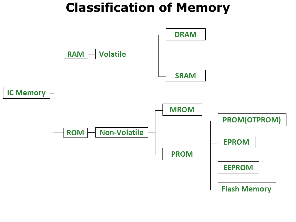 SRAM Overview and Applications Slide 2