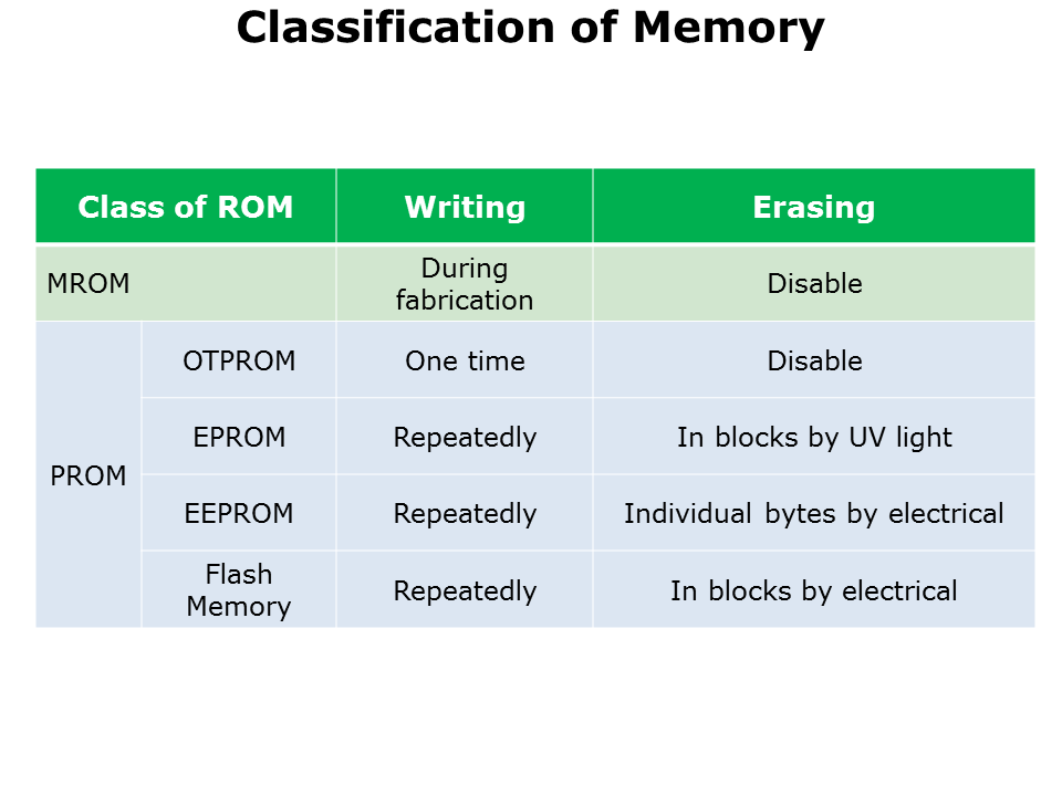 SRAM Overview and Applications Slide 3