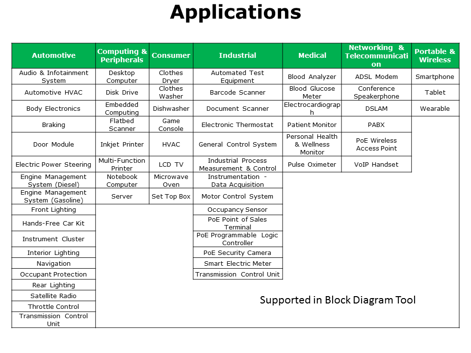 SRAM Overview and Applications Slide 5