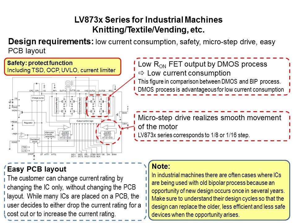 Semiconductor General Purpose 24 Volt Motor Drivers Slide 13