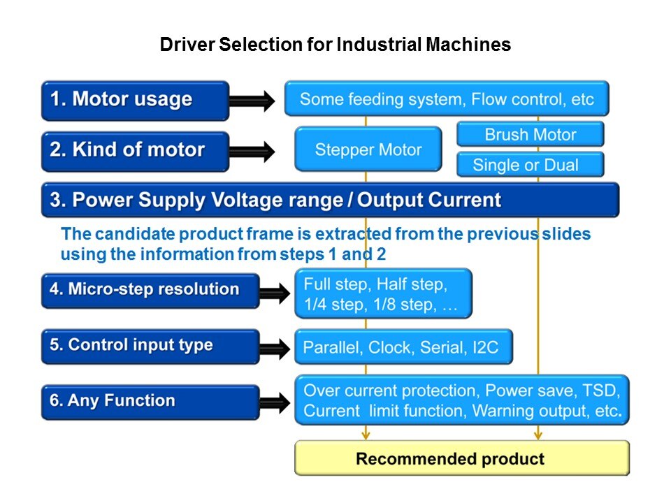 Semiconductor General Purpose 24 Volt Motor Drivers Slide 24