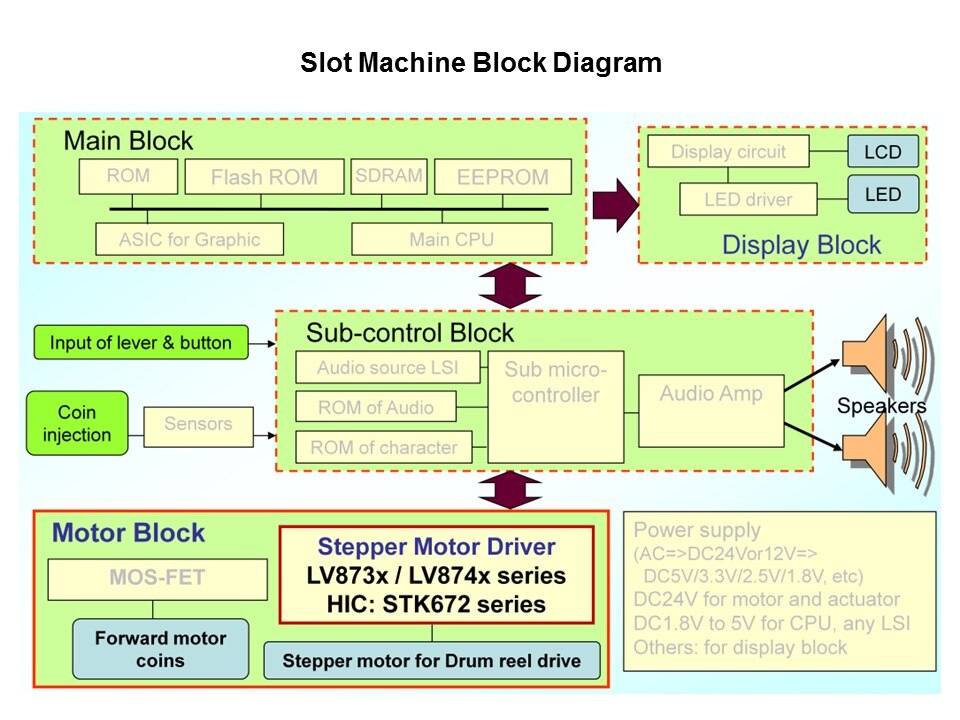 Semiconductor General Purpose 24 Volt Motor Drivers Slide 8
