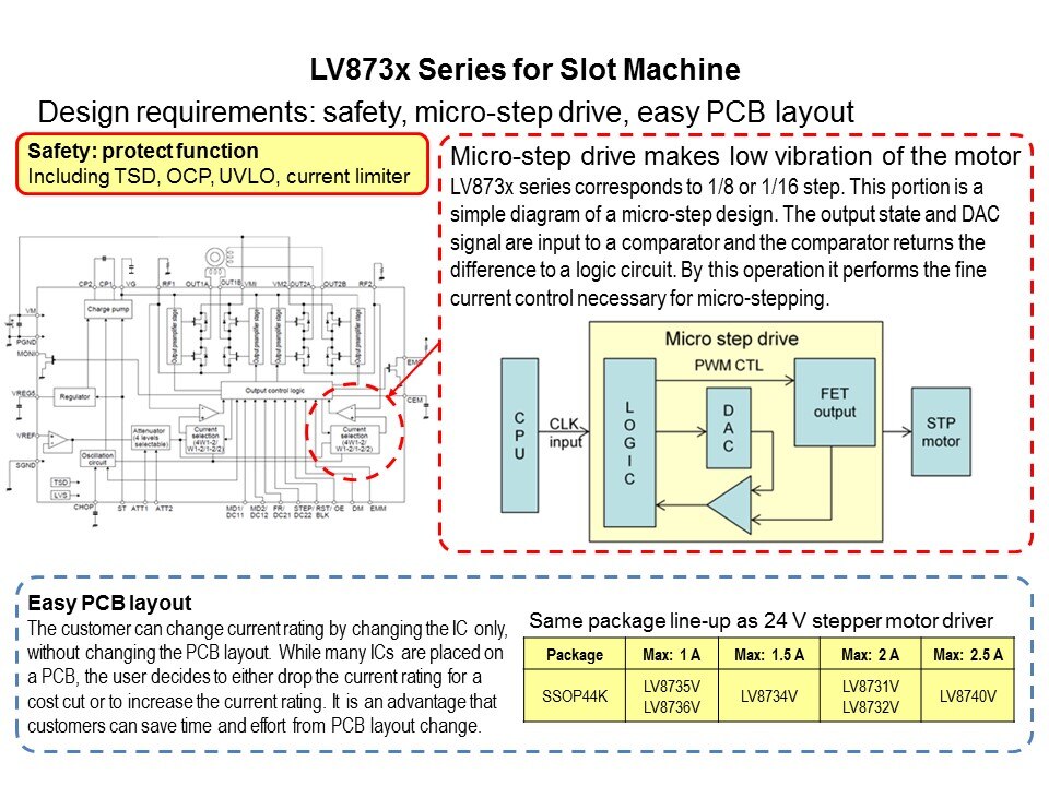 Semiconductor General Purpose 24 Volt Motor Drivers Slide 9