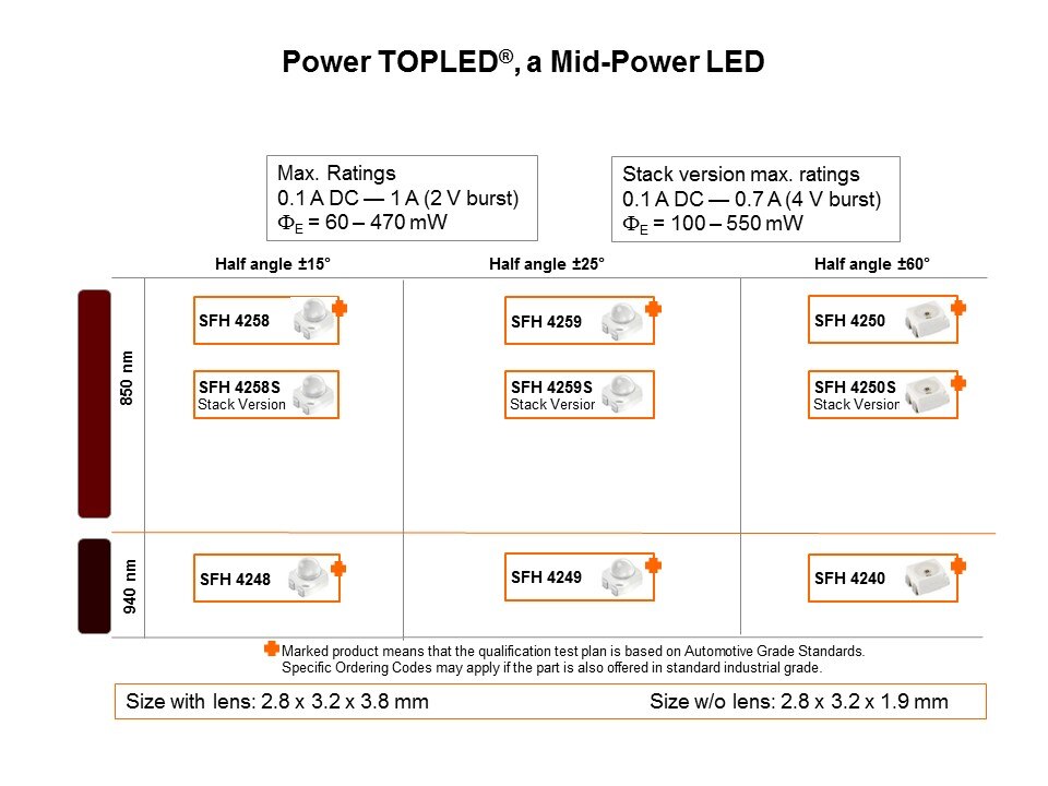 topled