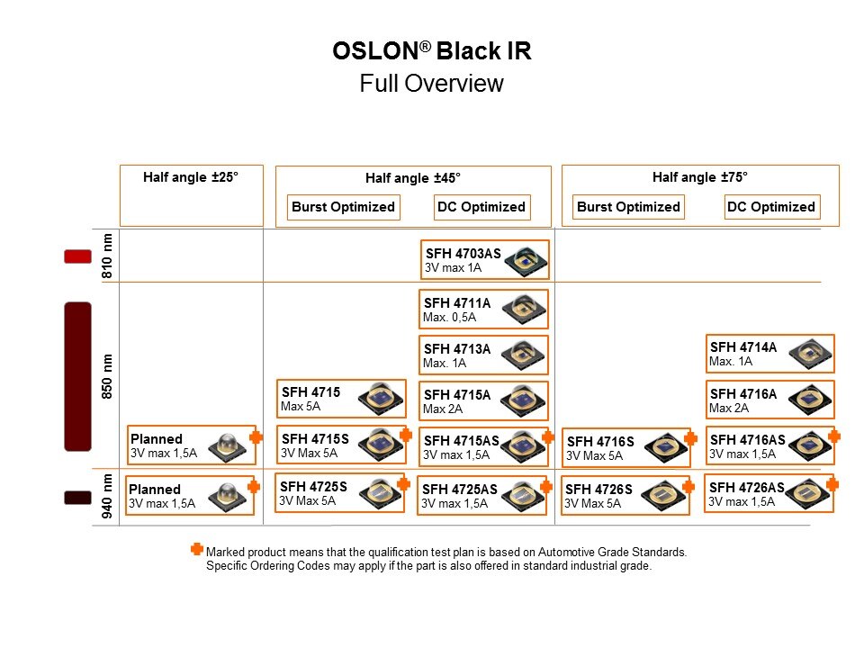 oslon full