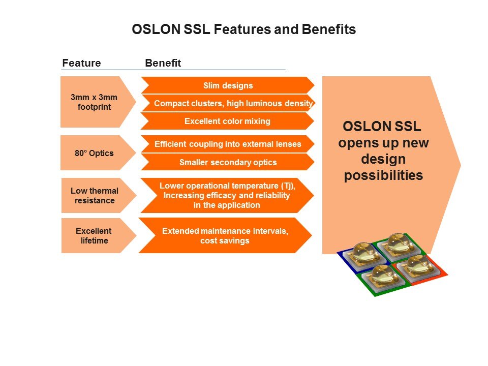 OSLON SSL Slide 11