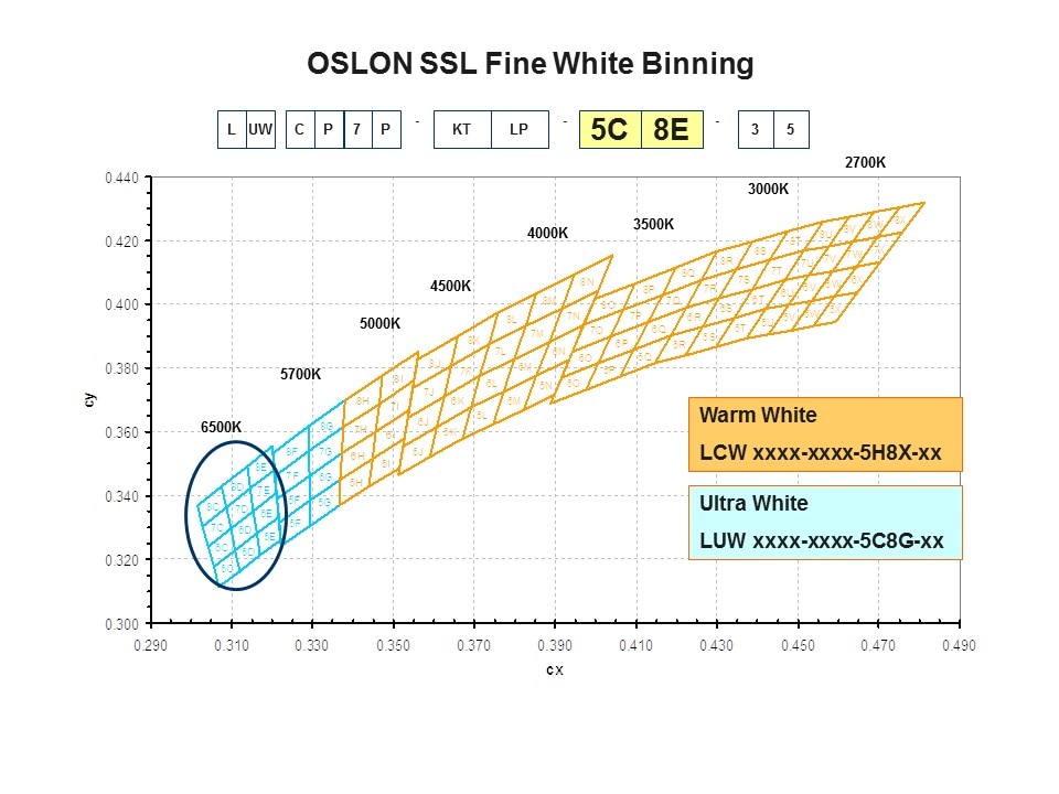 OSLON SSL Slide 13