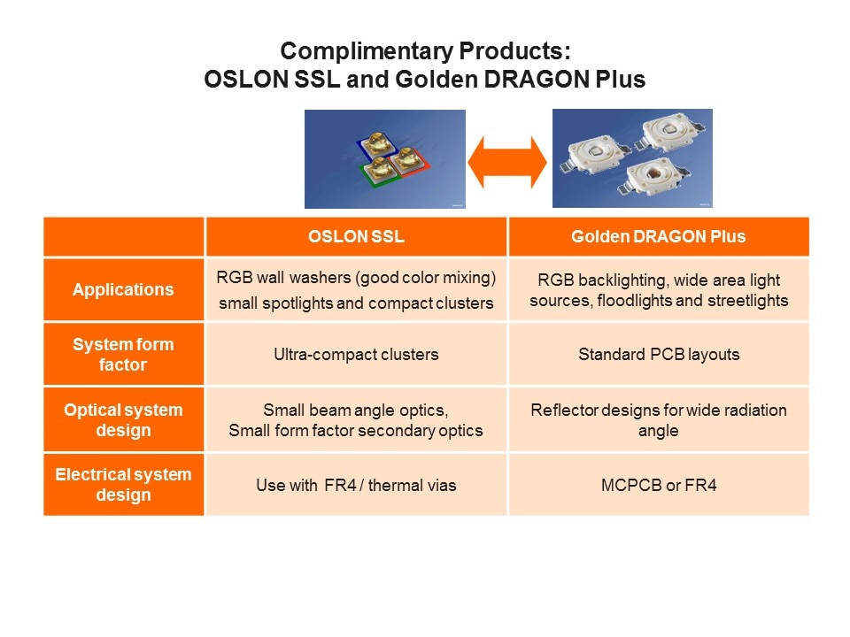 OSLON SSL Slide 15