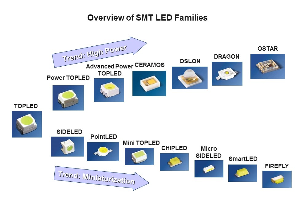 OSLON SSL Slide 2