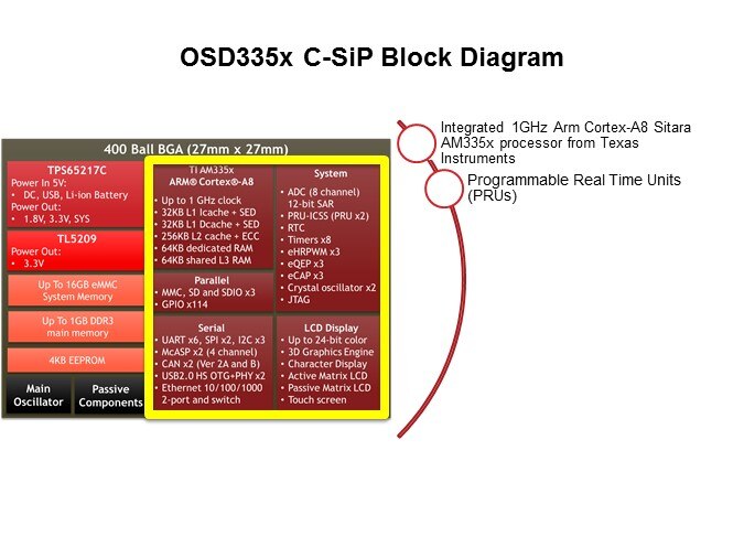 OSD335x C-SiP System-in-Package Family Slide 5