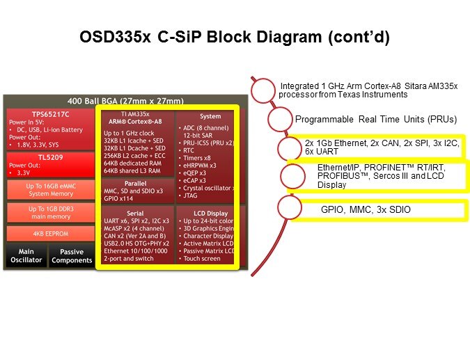 OSD335x C-SiP System-in-Package Family Slide 6