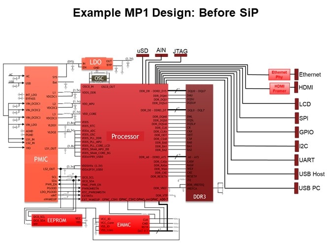 Image of Octavo Systems Overview of the OSD32MP1 System-in-Package Family - Example MP1 Design Before SiP