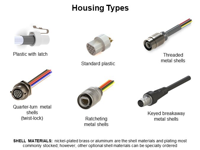 Housing Types