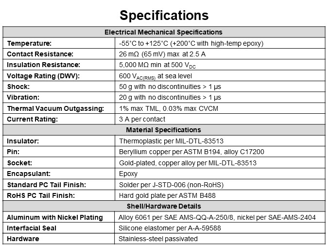 Specifications