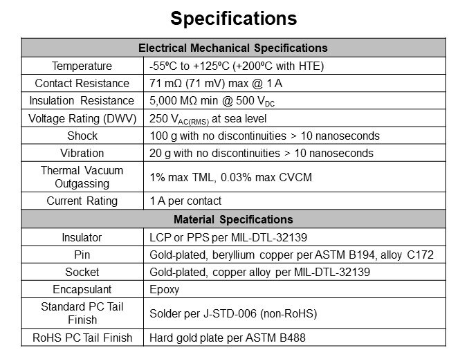 Specifications