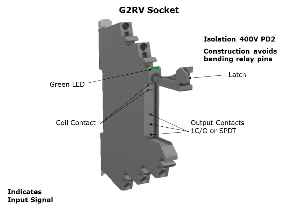 G2RV Socket