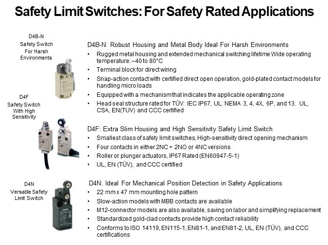 Safety Limit Switches: For Safety Rated Applications