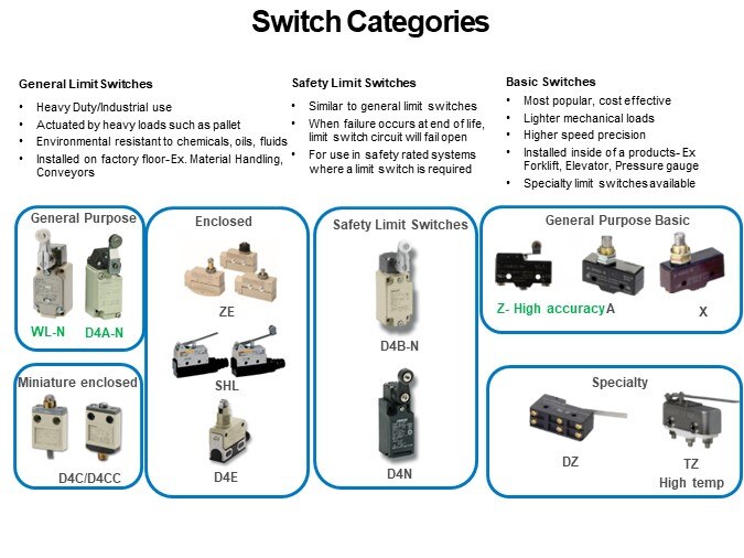 Switch Categories