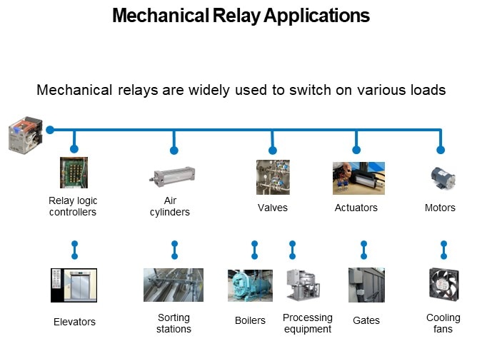 Mechanical Relay Applications